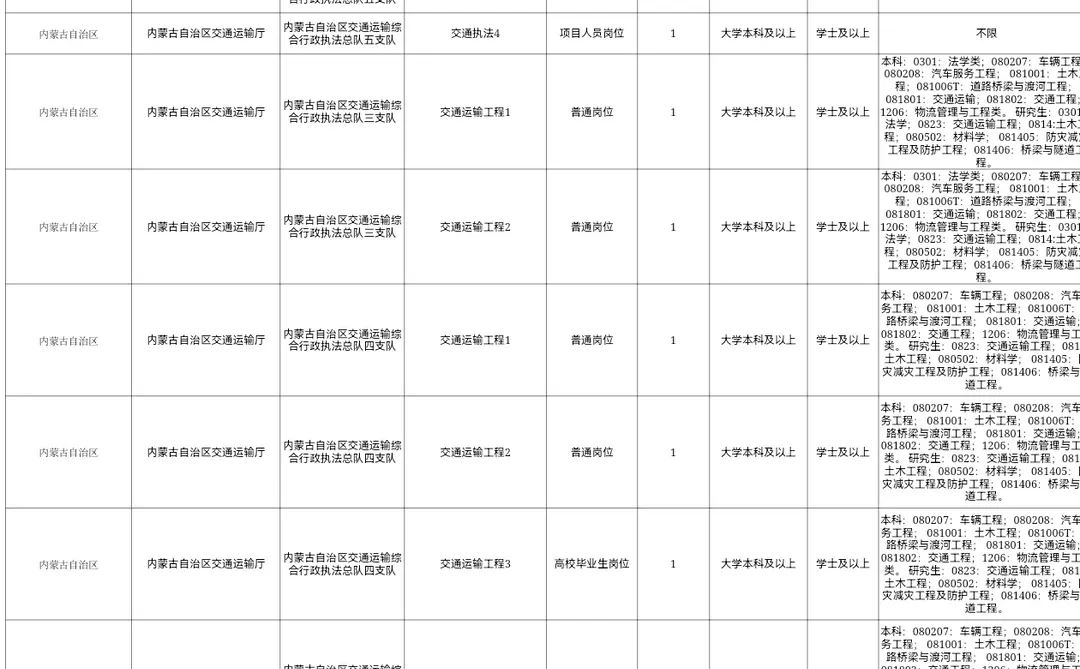 2026年度内蒙古自治区行政执法人员专场招聘