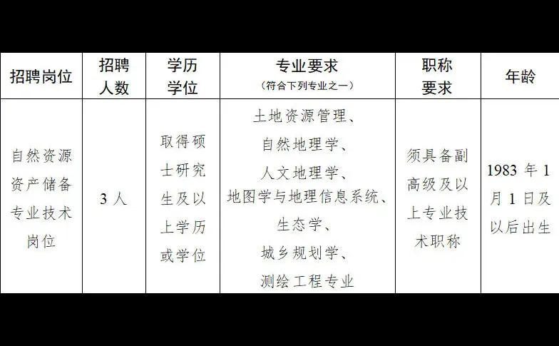 2025年12月13日3S专业招聘信息分享三