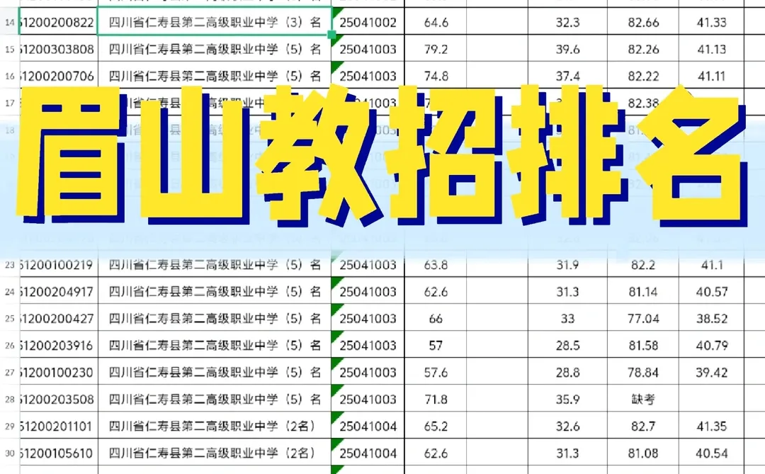 🍀眉山已出成绩