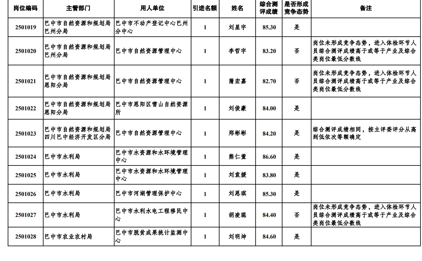 人才引进体检名单有你吗