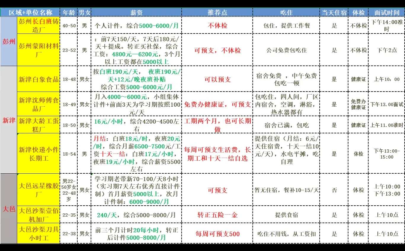 12/12成都工厂招工大全