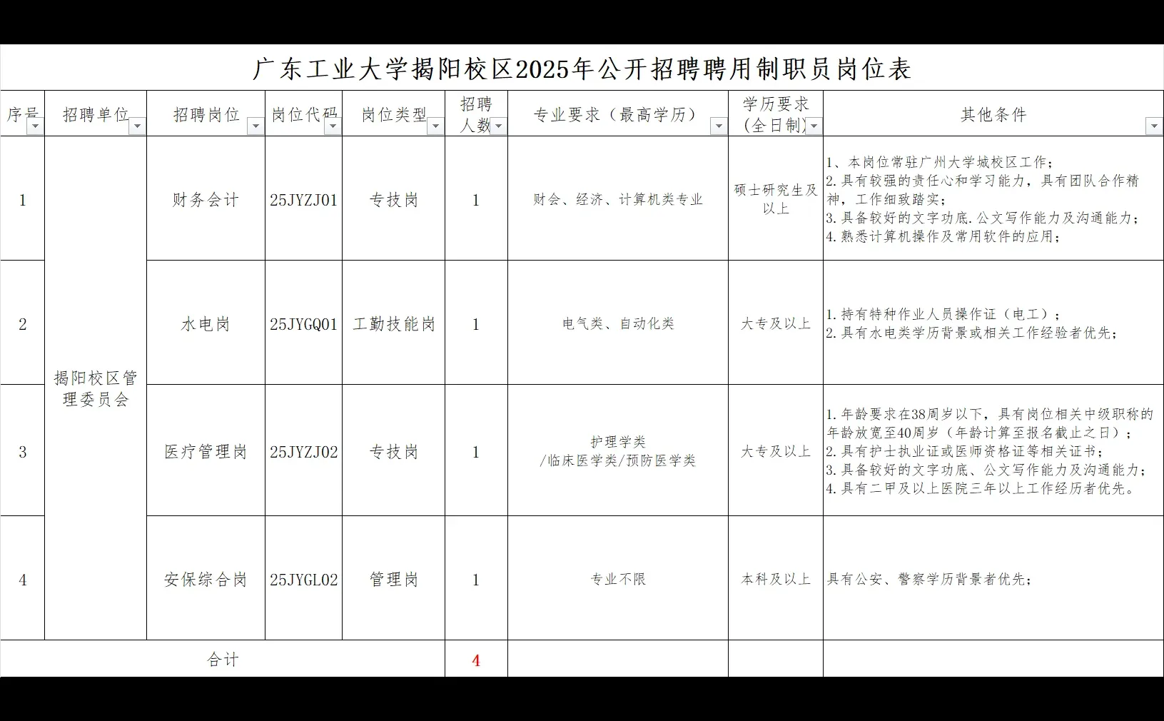 广东工业大学揭阳校区2025年公开招聘
