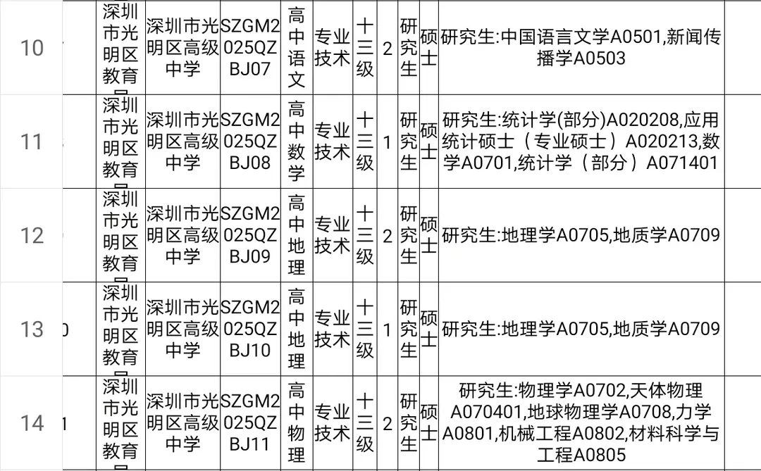 深圳光明区招聘体育教师编16人