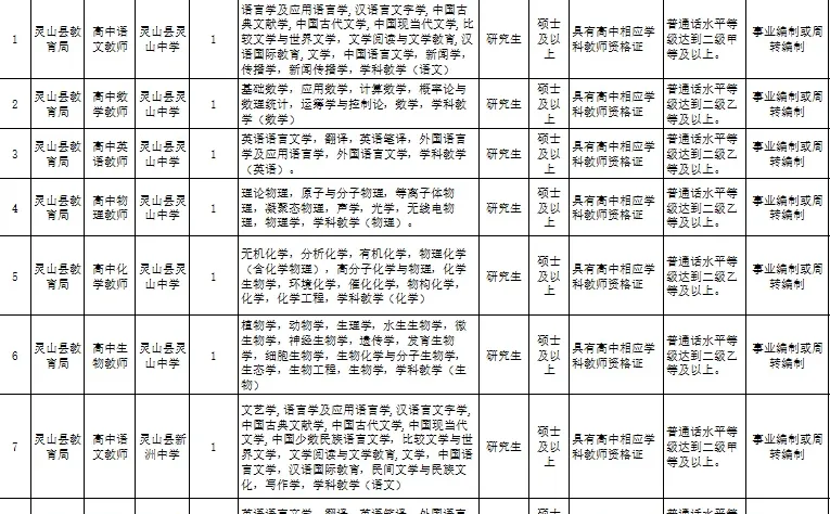 钦州市教育系统事业单位编制教师172人公告