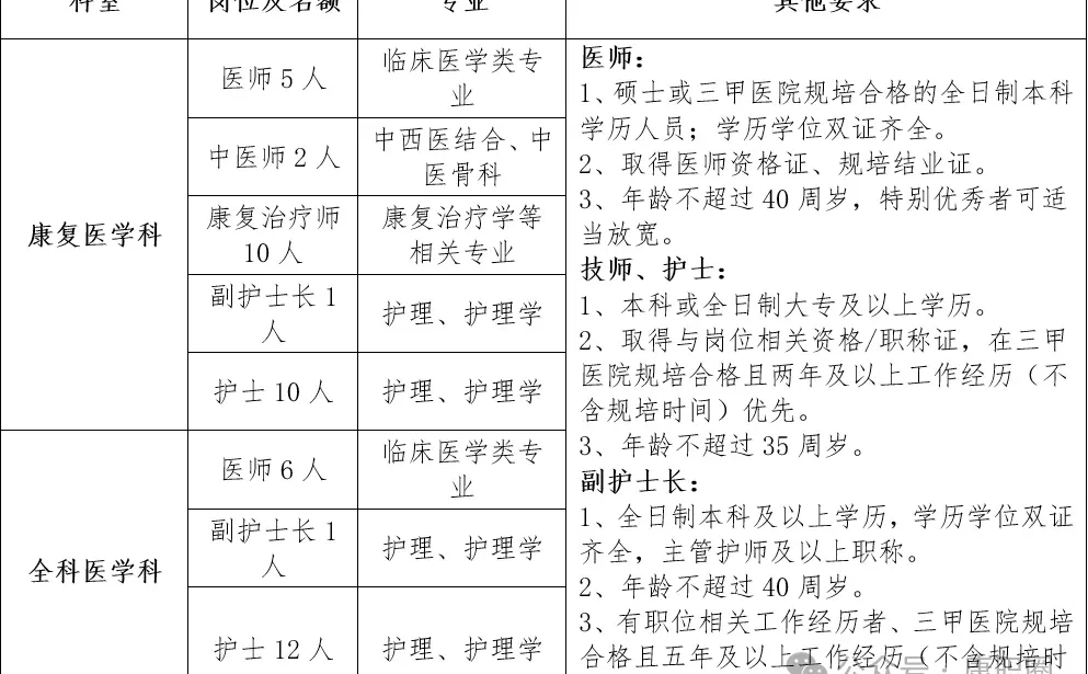 四川省绵阳三江医院招10名康复治疗师