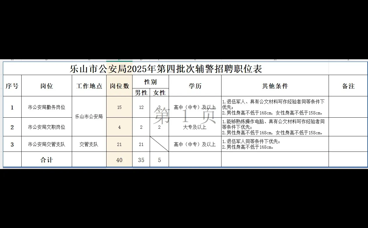 乐山招聘辅警40名，男35名，女5名