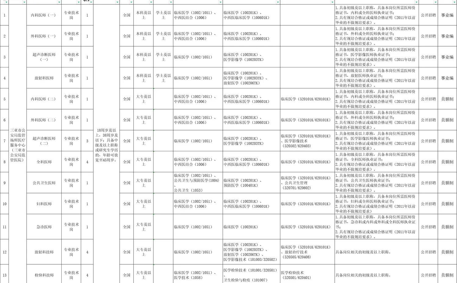三亚公安局下属单位招聘24人！
