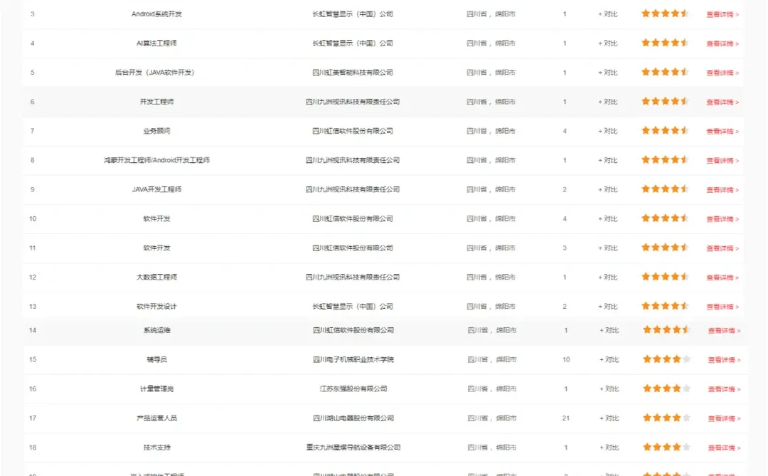 大型！1.4W人，绵阳企事业单位！