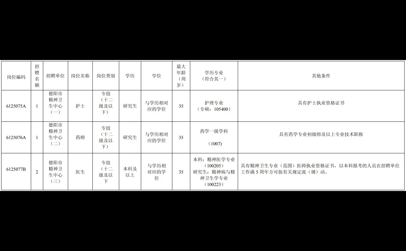招编制123人！德阳4家医院考核招聘
