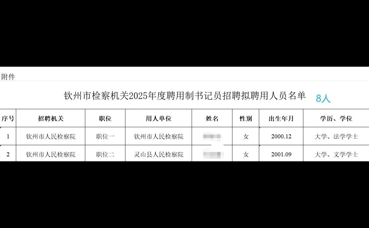 钦州市检察机关拟录用书记员7人