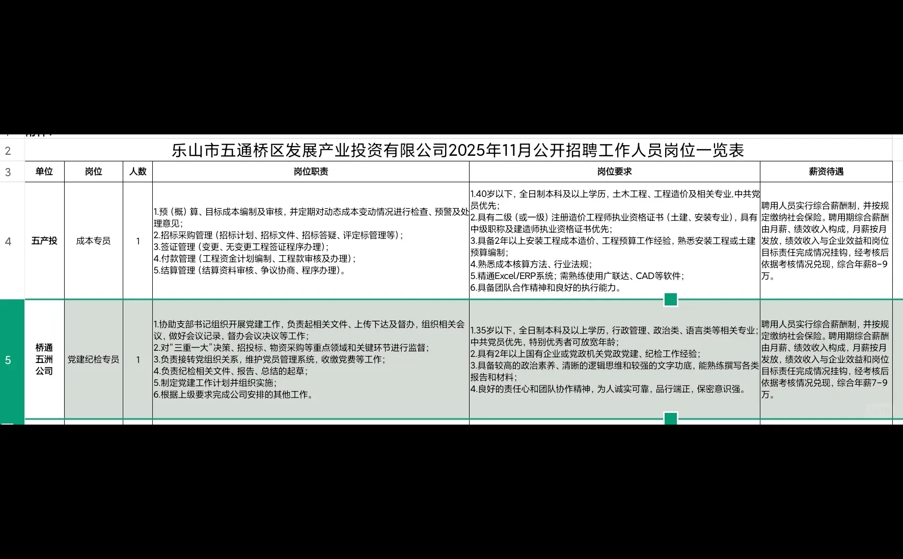 四川乐山五通桥区发展投资公司招聘纪检1人