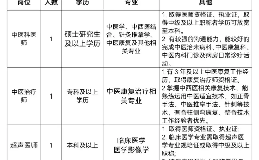 绵阳妇幼保健院招聘一名康复师，大专及以上