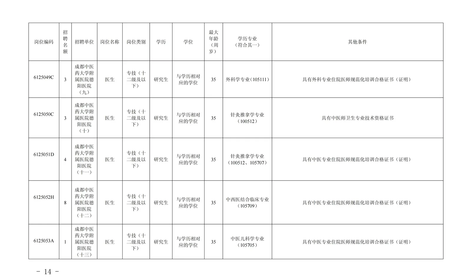 德阳市卫生健康委员会公开考核招聘 123 名