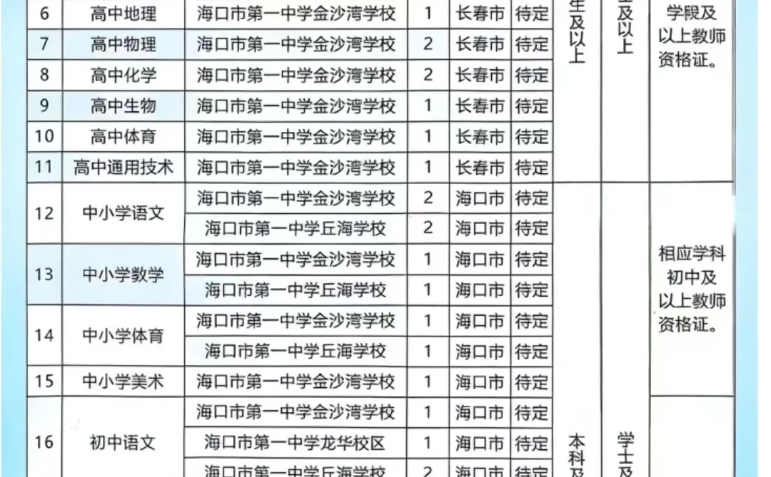 海口市一中校招招聘岗位40人