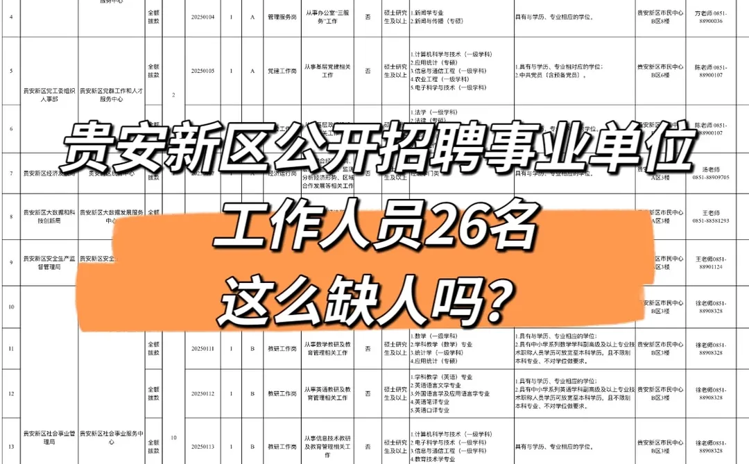 贵安新区公开招聘事业单位工作人员26名
