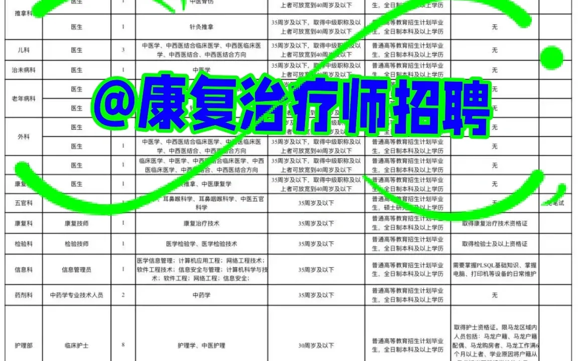 云南省曲靖市马龙区中医院招聘 1 名康复师