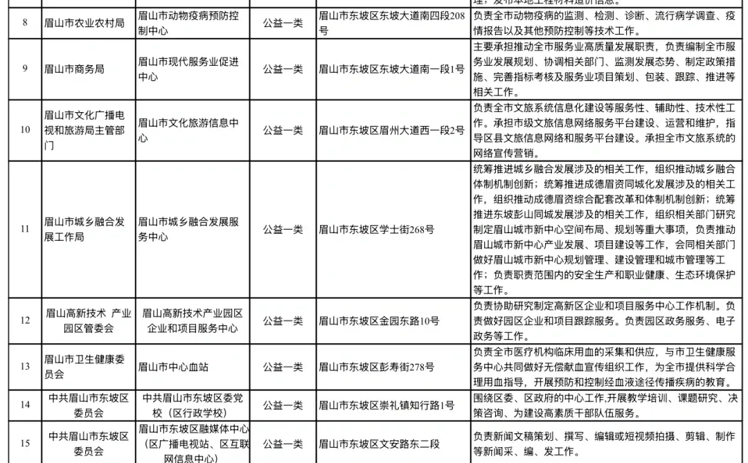 眉山市事业编招聘公告
