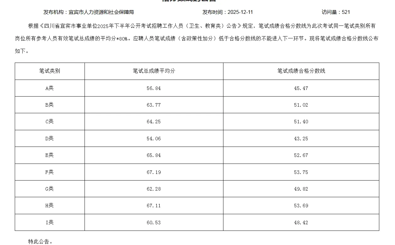宜宾事业单位笔试合格分数线