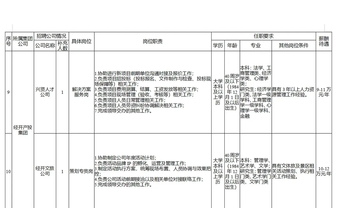 成都经济技术开发区(龙泉驿区)区属国有企业