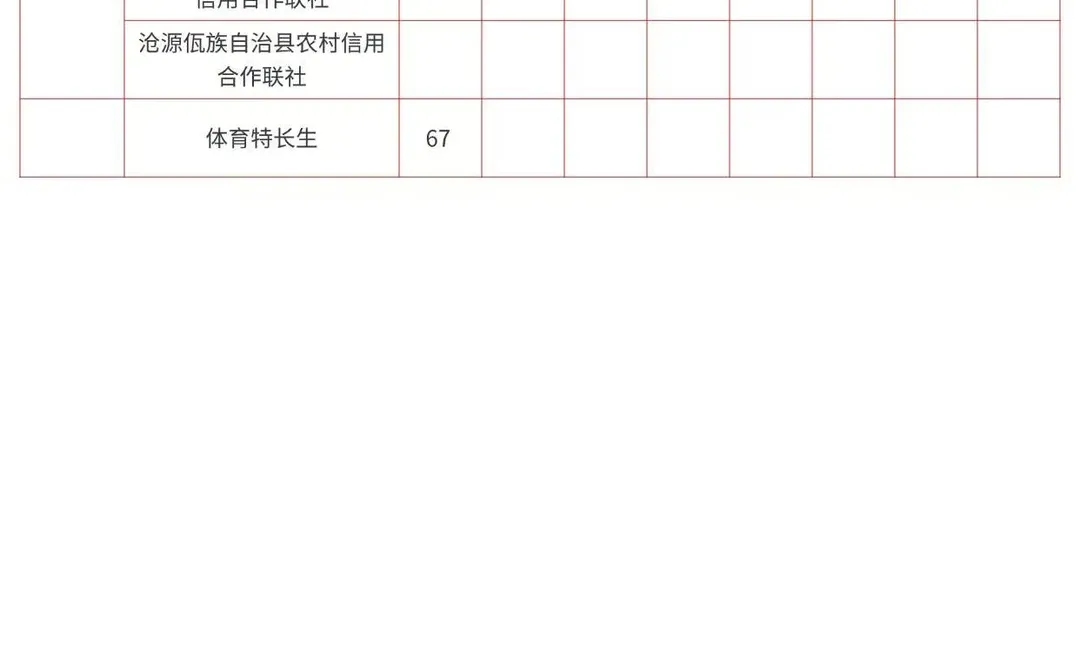 云南农信社校招进面分统计