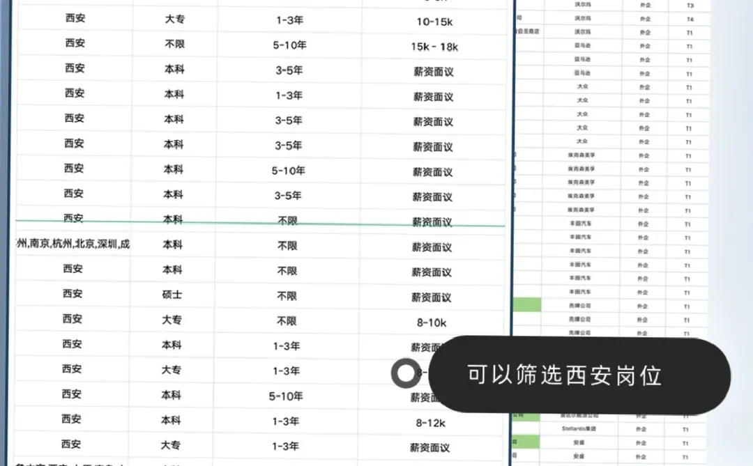 西安值得去的神仙外企