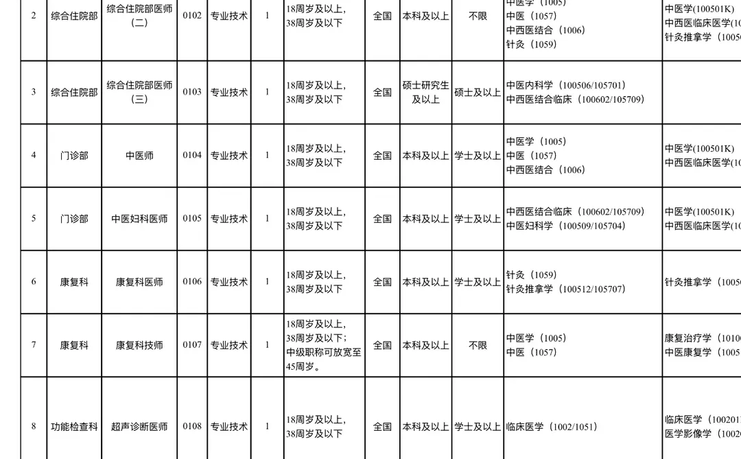 三亚市中西医结合医院，来一个帮一个