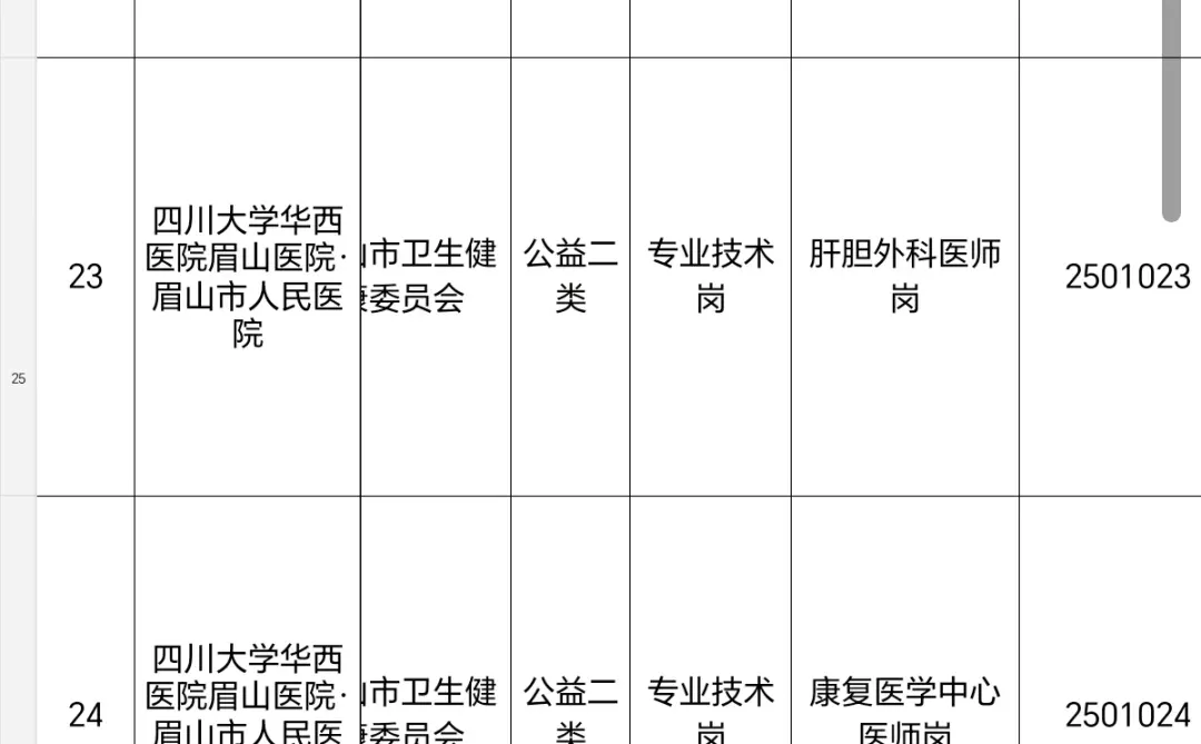 眉山市事业单位共计划引进优秀人才207名！