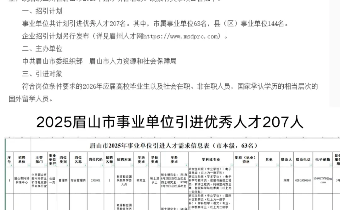 2025眉山事业单位引进优秀人才207人