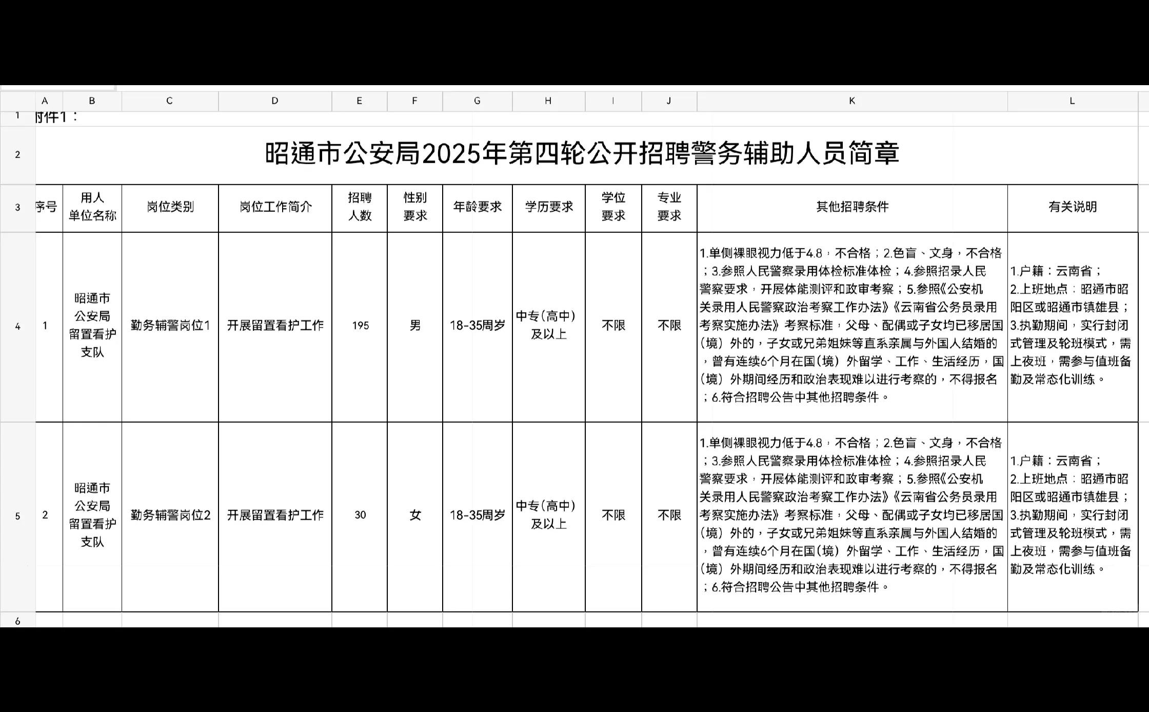 昭通市公安局2025年第四轮招聘辅警255人