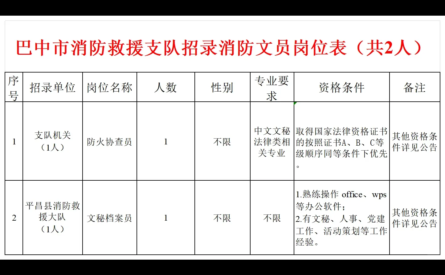 截止12月26日！巴中消防招聘