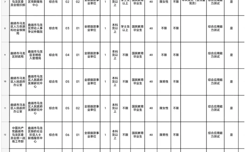 曲靖市马龙区事业单位公开选调人员计划表