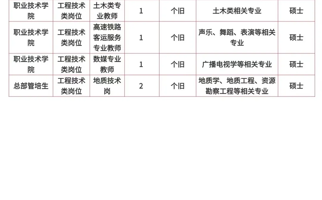 云南锡业集团2026年校招启动！