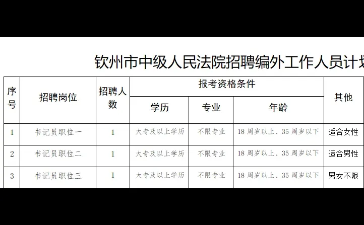 钦州又招书记员了