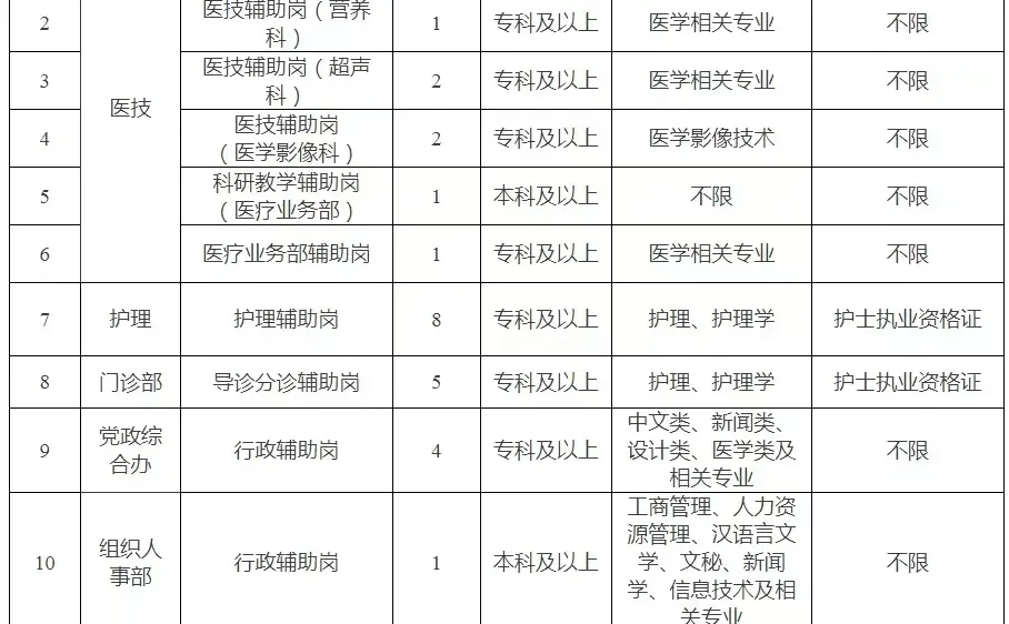 玉溪就业见习岗位