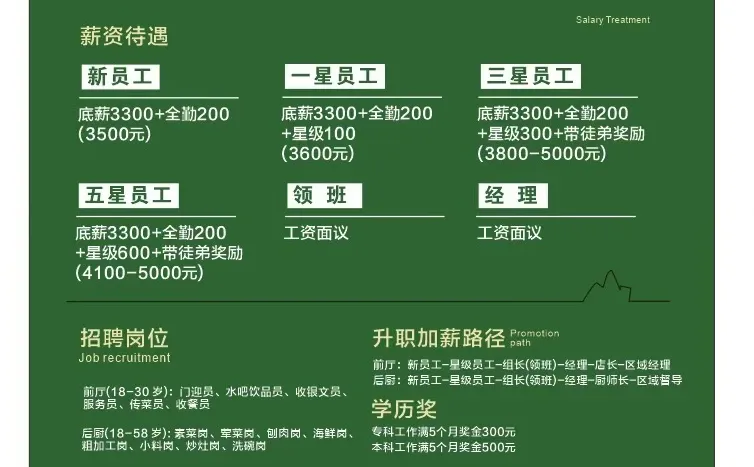 能吃到火锅的火锅店正在招人🔥