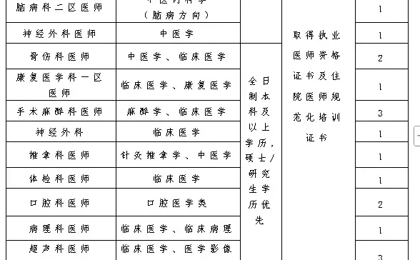 钦州市中医医院招32人！招满即止！