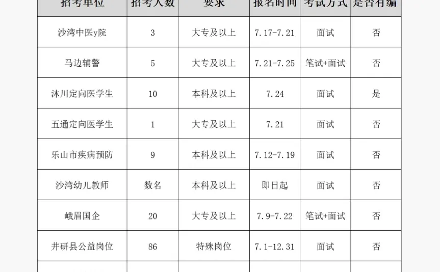 25乐山市招考信息汇总(7.19)