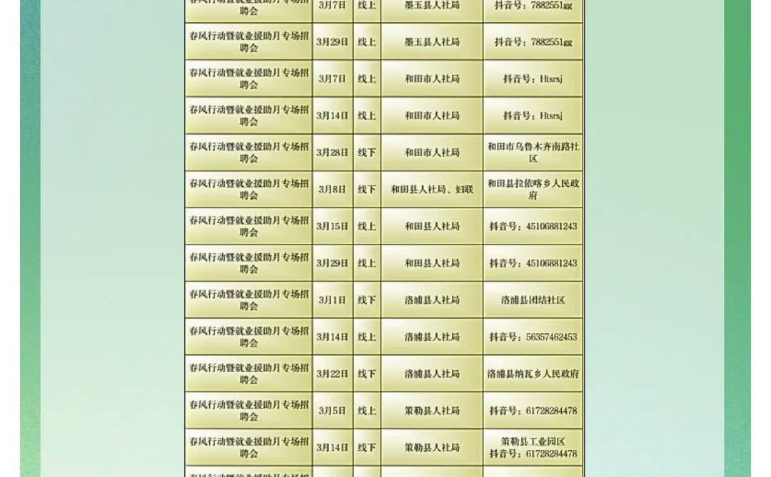 新疆全区三月招聘活动计划总汇！（第二批）