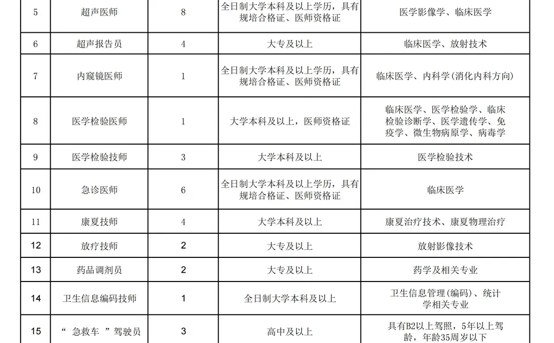 天水市第一人民医院发公告了，83人