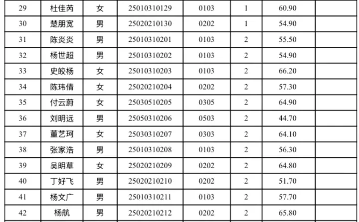 【开封尉氏县—医L卫生】