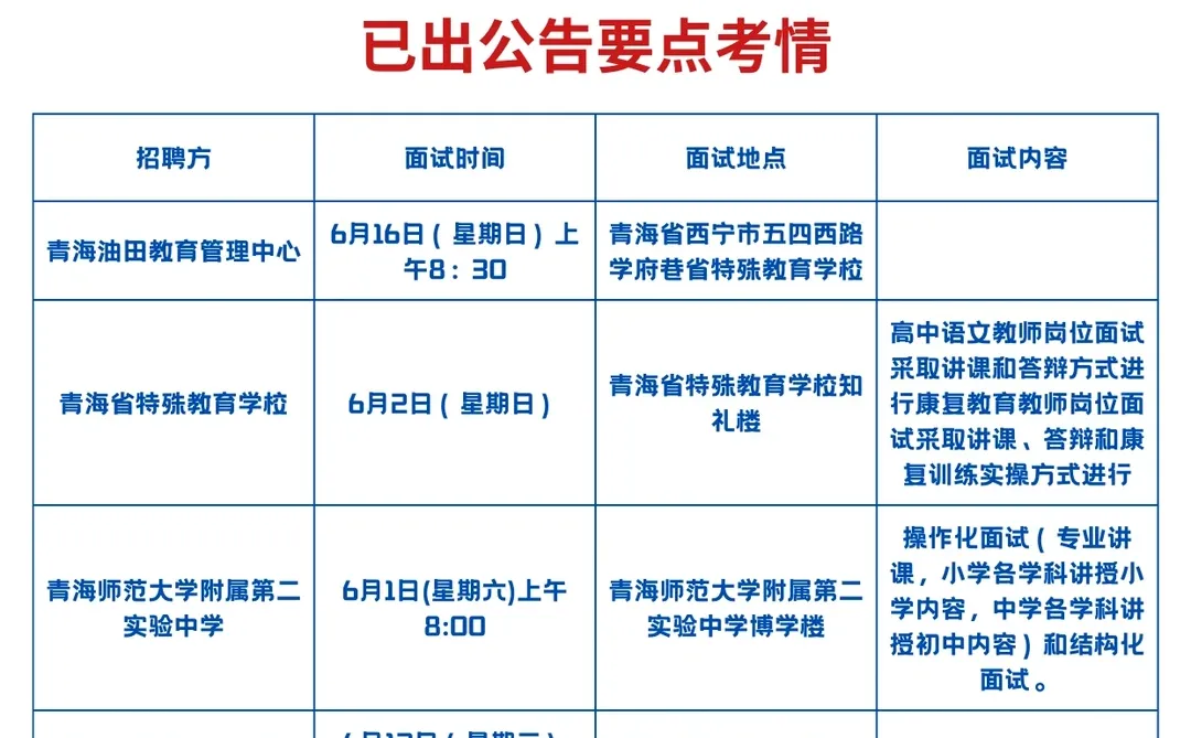 青海省教招面试公告已出‼️考情速读💯