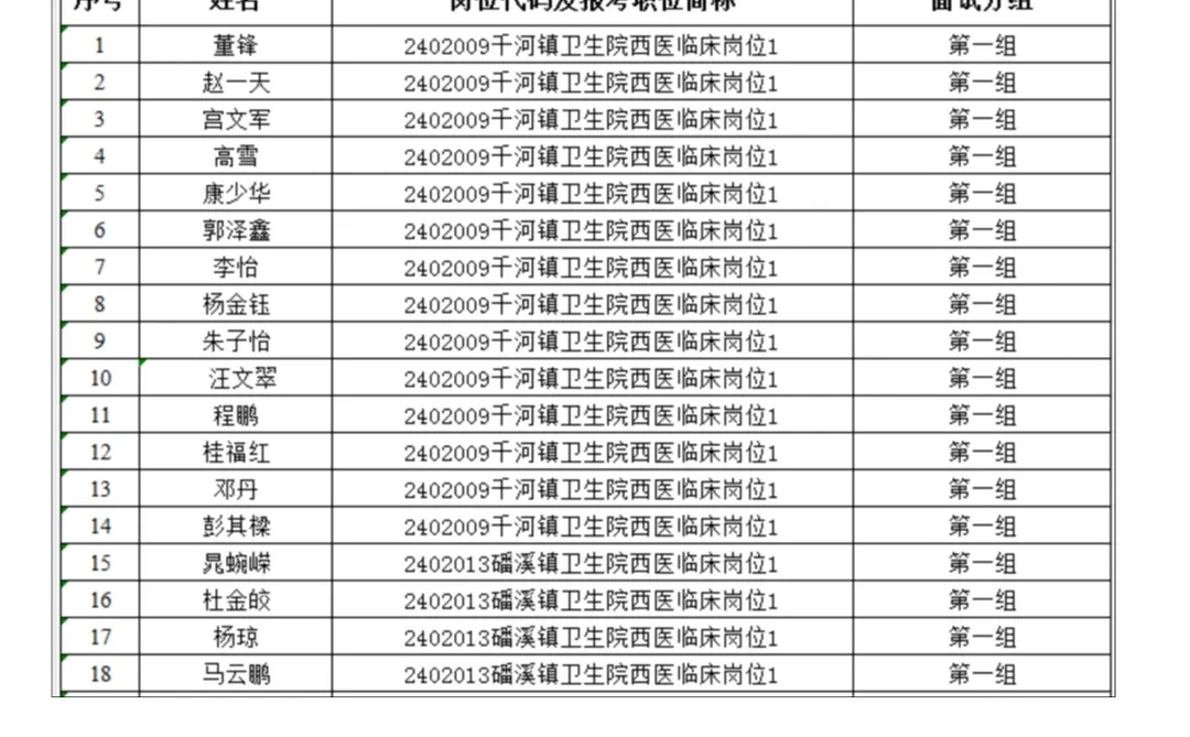 24宝鸡医疗定向各区县考试时间+形式汇总