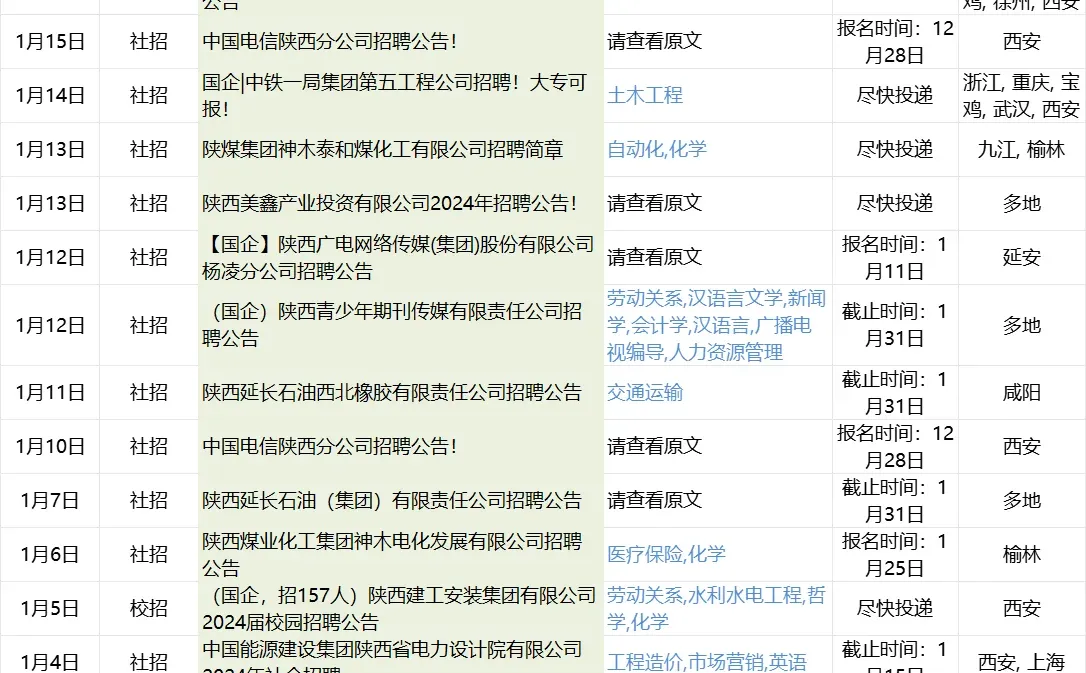 什么？陕西第一批国企开始捞人了？