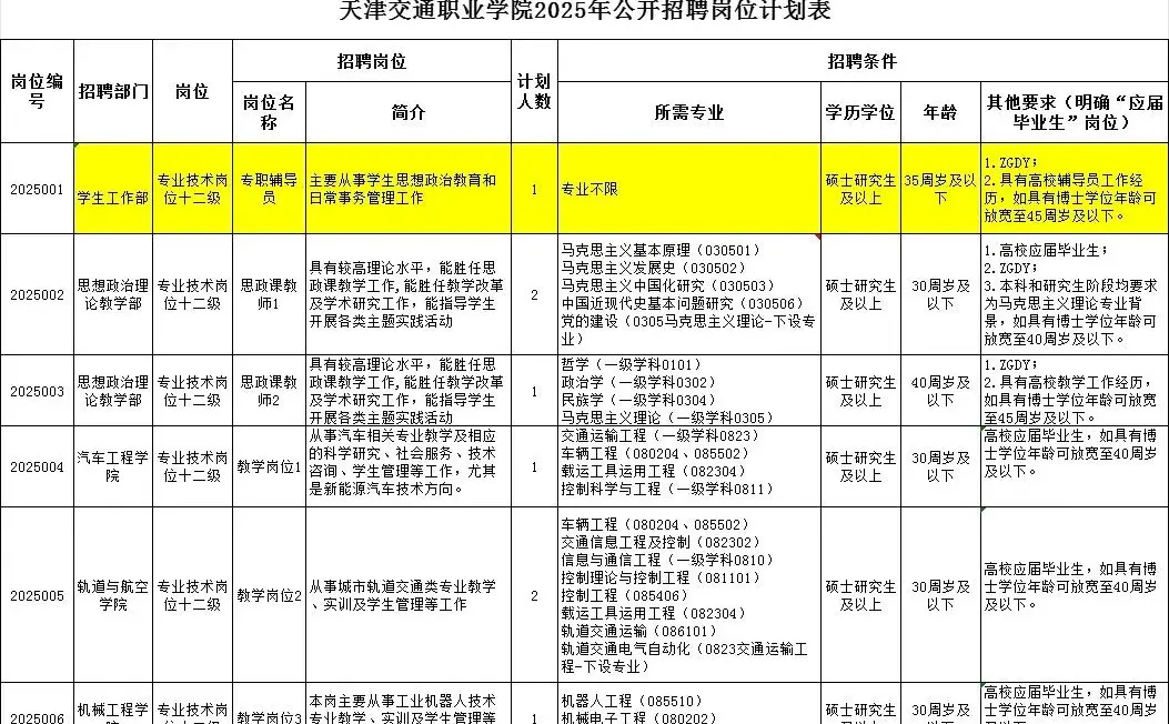 天津交通职业学院招工作人员啦🎉