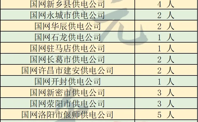 天塌了！河南市局一批只给了六个名额
