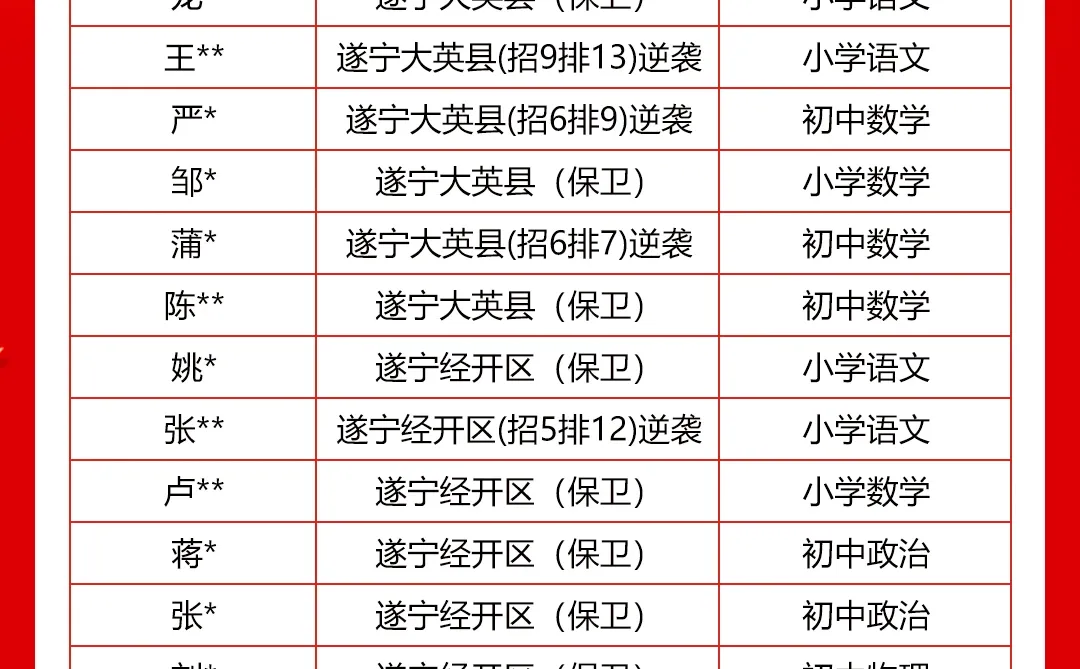 遂宁教师面试班提前预定！