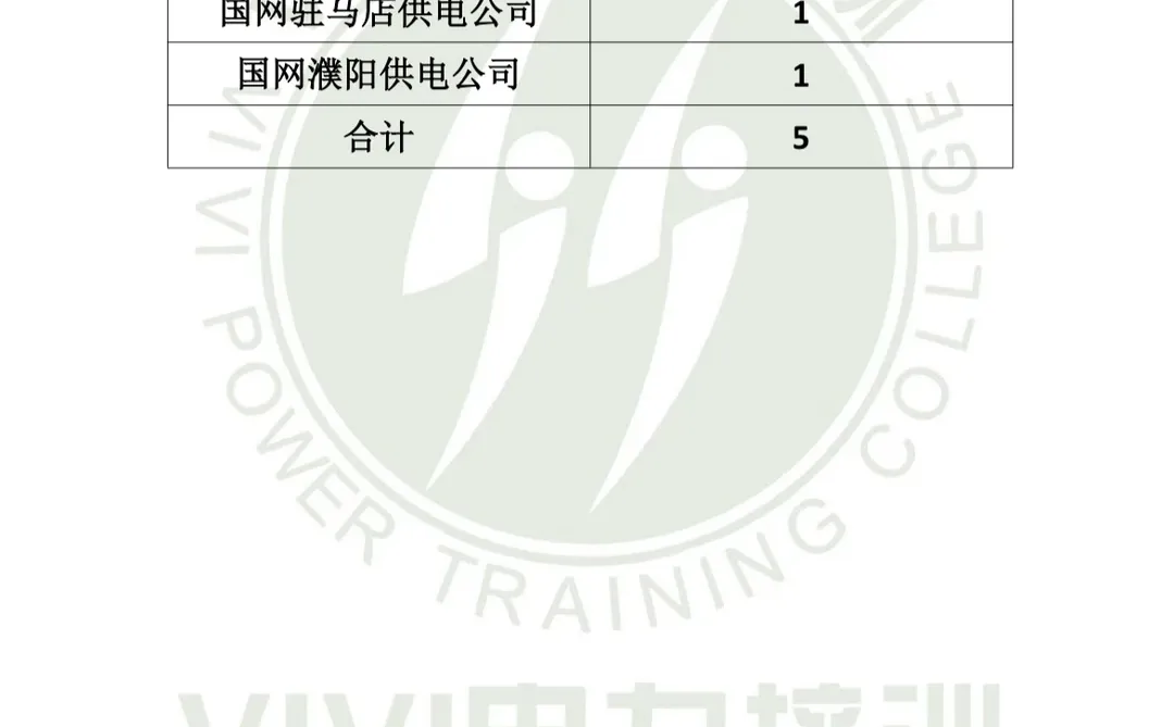 26 届河南电网一批其他专业招聘计划