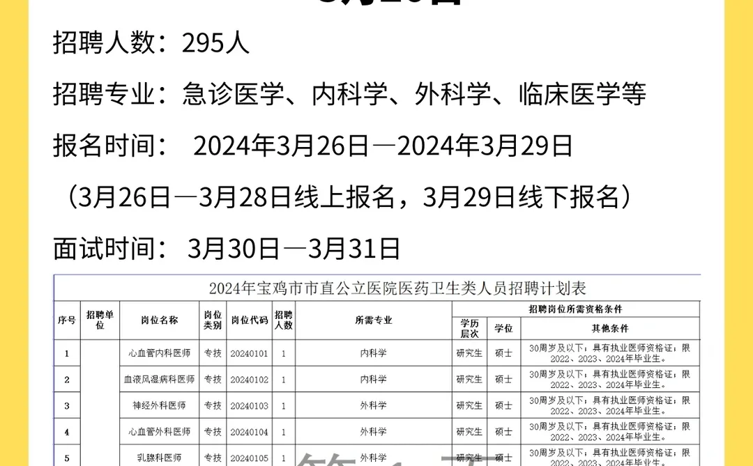 宝鸡市直医疗卫生类人员招聘295人