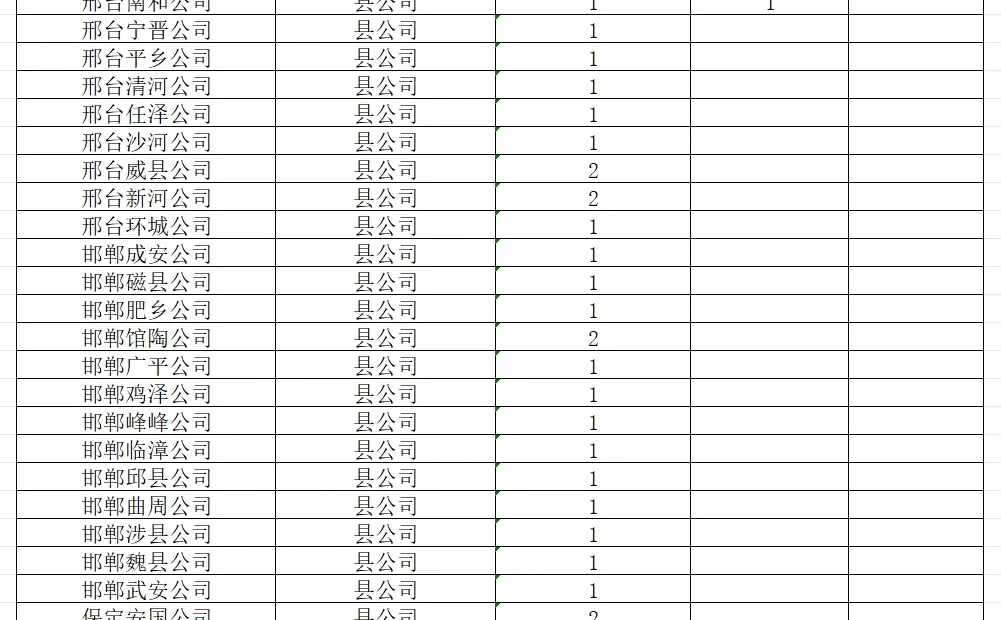 26河南电网硕士岗位及河北电网本硕岗位详情