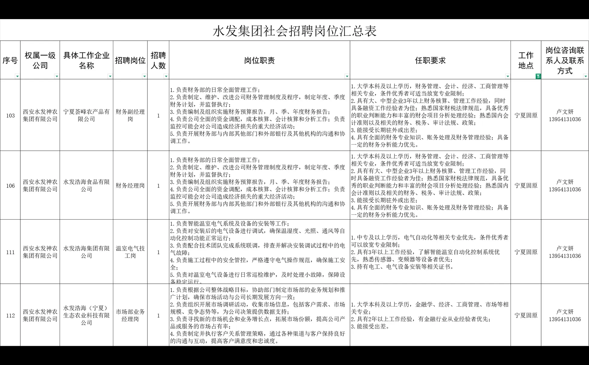 水发集团有限公司社会招聘